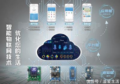 溢愛智能物聯網 開啟凈水行業新紀元