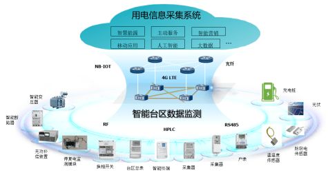 東方電子旗下威思頓項(xiàng)目 物聯(lián)網(wǎng)技術(shù)研發(fā)助力山東省新舊動(dòng)能轉(zhuǎn)換